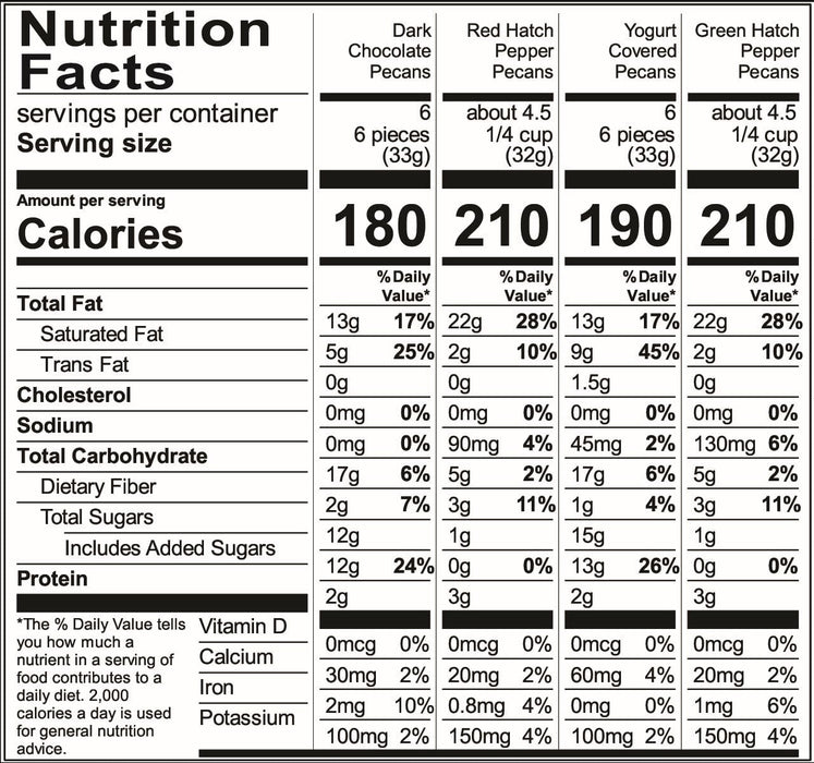 Image of  1.5 Pounds Hatch Party Pecan Mix Nutrition Facts Panel